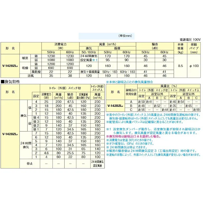 V-142BZL5三菱電機(MITSUBISHI) 【工事必要】 バスカラット24 浴室乾燥・暖房・換気システム 2部屋用(1部屋暖房・2部屋換気)タイプ 24時間換気機能付(100V) ※専用スイッチ(P-143SW5)別売※ 4902901932410