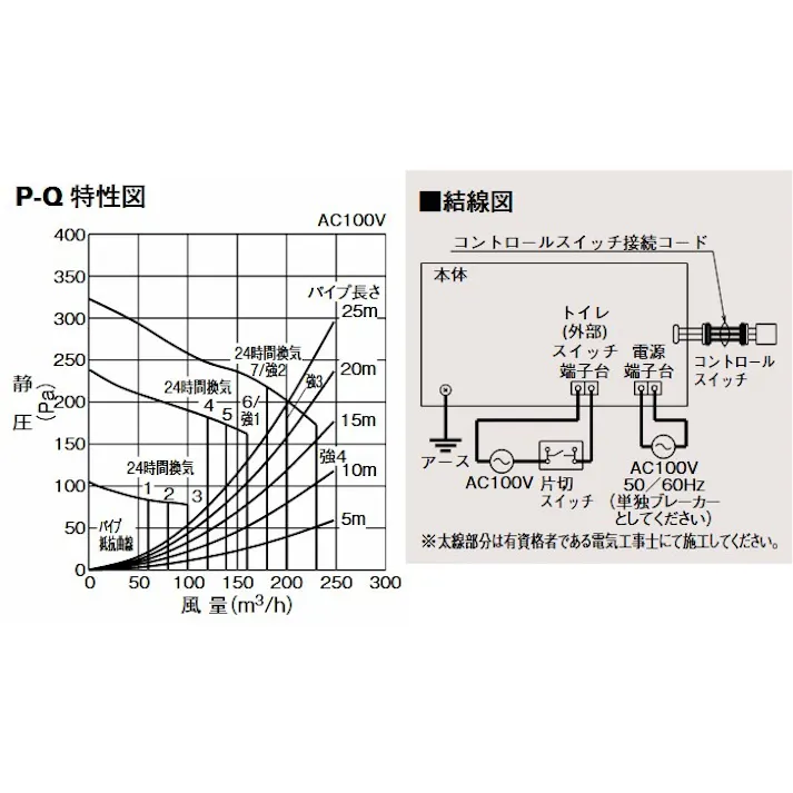 V-143BZL5三菱電機(MITSUBISHI) 【工事必要】 バスカラット24 浴室乾燥・暖房・換気システム 3部屋用(1部屋暖房・3部屋換気)タイプ 24時間換気機能付(100V) ※専用スイッチ(P-143SW5)別売※ 4902901932427