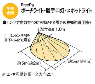 LSEWC4033LE1 パナソニック FreePa段調光省エネ型 人感センサー付LED 