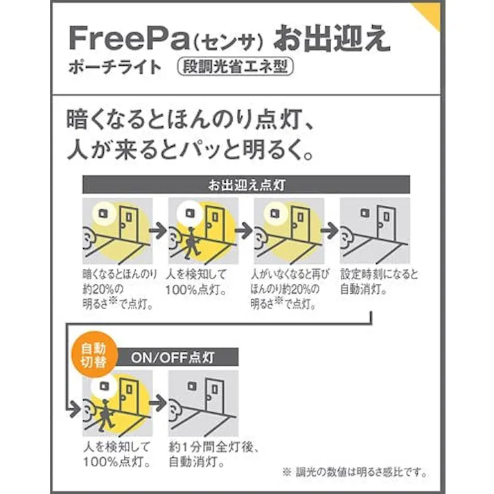 LSEWC4033LE1 パナソニック FreePa段調光省エネ型 人感センサー付LEDポーチライト LSシリーズ 拡散 電球色