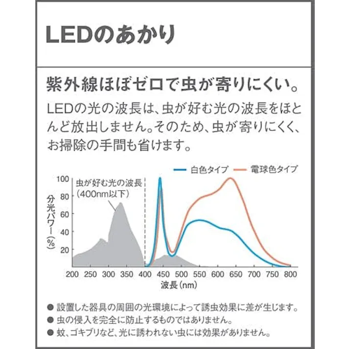 LSEWC4033LE1 パナソニック FreePa段調光省エネ型 人感センサー付LEDポーチライト LSシリーズ 拡散 電球色