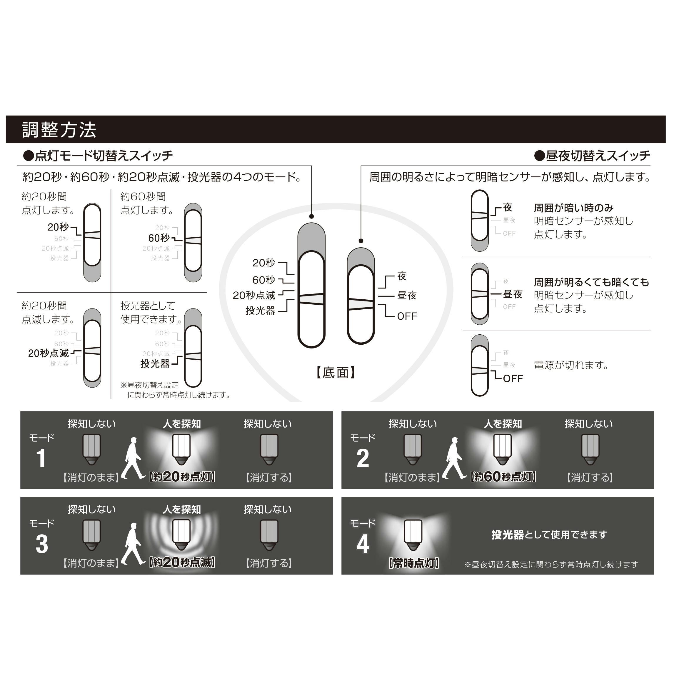 大進 センサーライト AC 100V コンセント式 屋外用 2灯式 LED 防雨 人