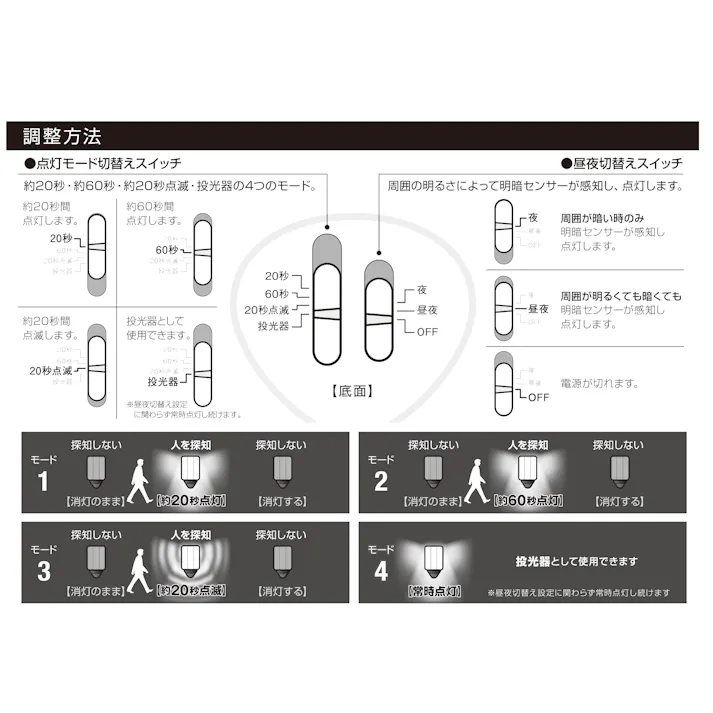 大進 人感 センサーライト AC100V コンセント式 屋外用 3灯式 屋外 LED 防雨 暗くなると点灯 防犯ライト DLA-17T300