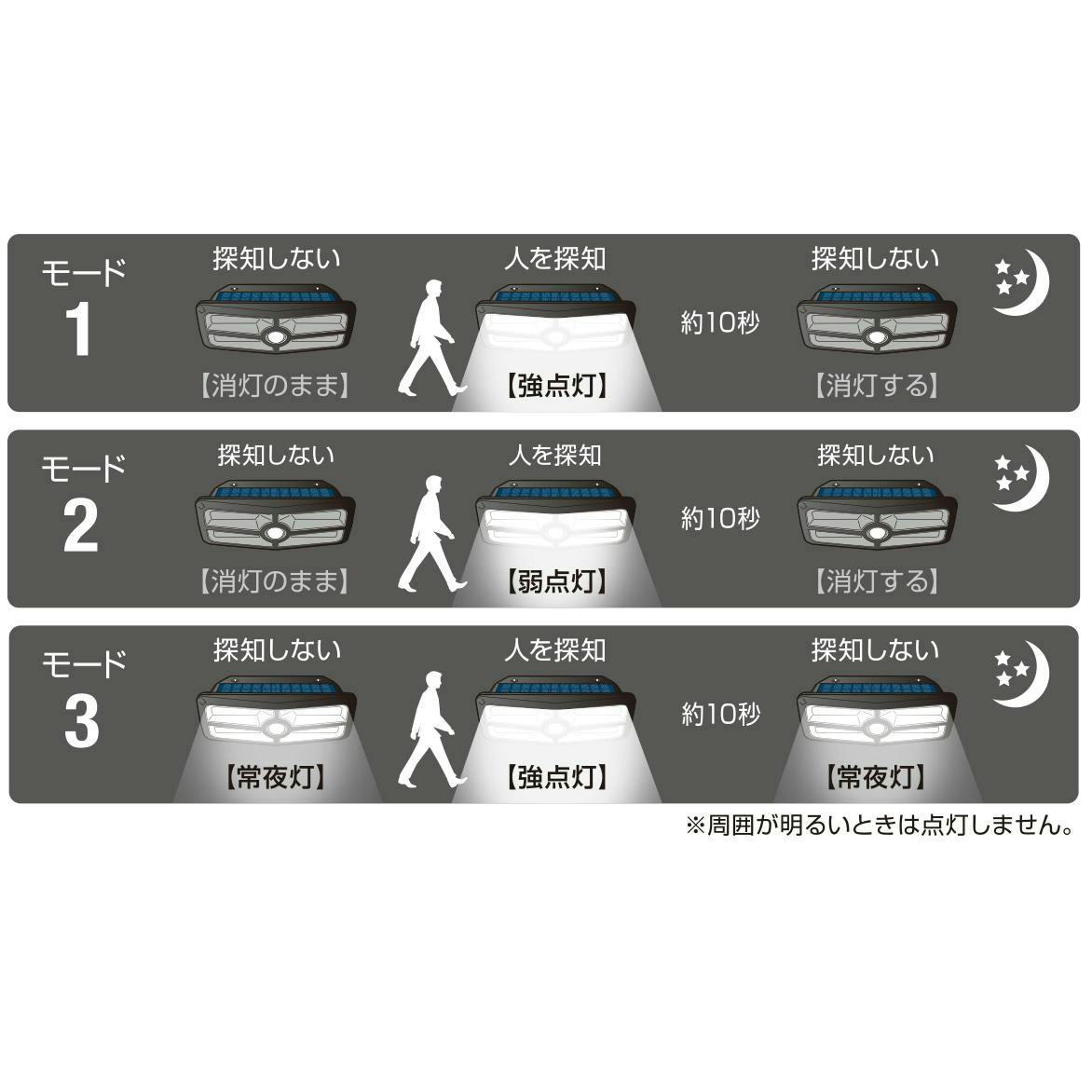 大進 センサーライト ソーラーライト 屋外用 800ルーメン LED 防
