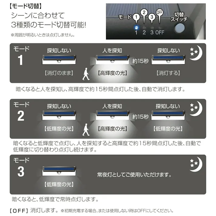 センサーライト 屋外 マグネット 屋外用 ソーラー DLS-NWL003 LEDライト ソーラーパネル ソーラーライト 4939736903100