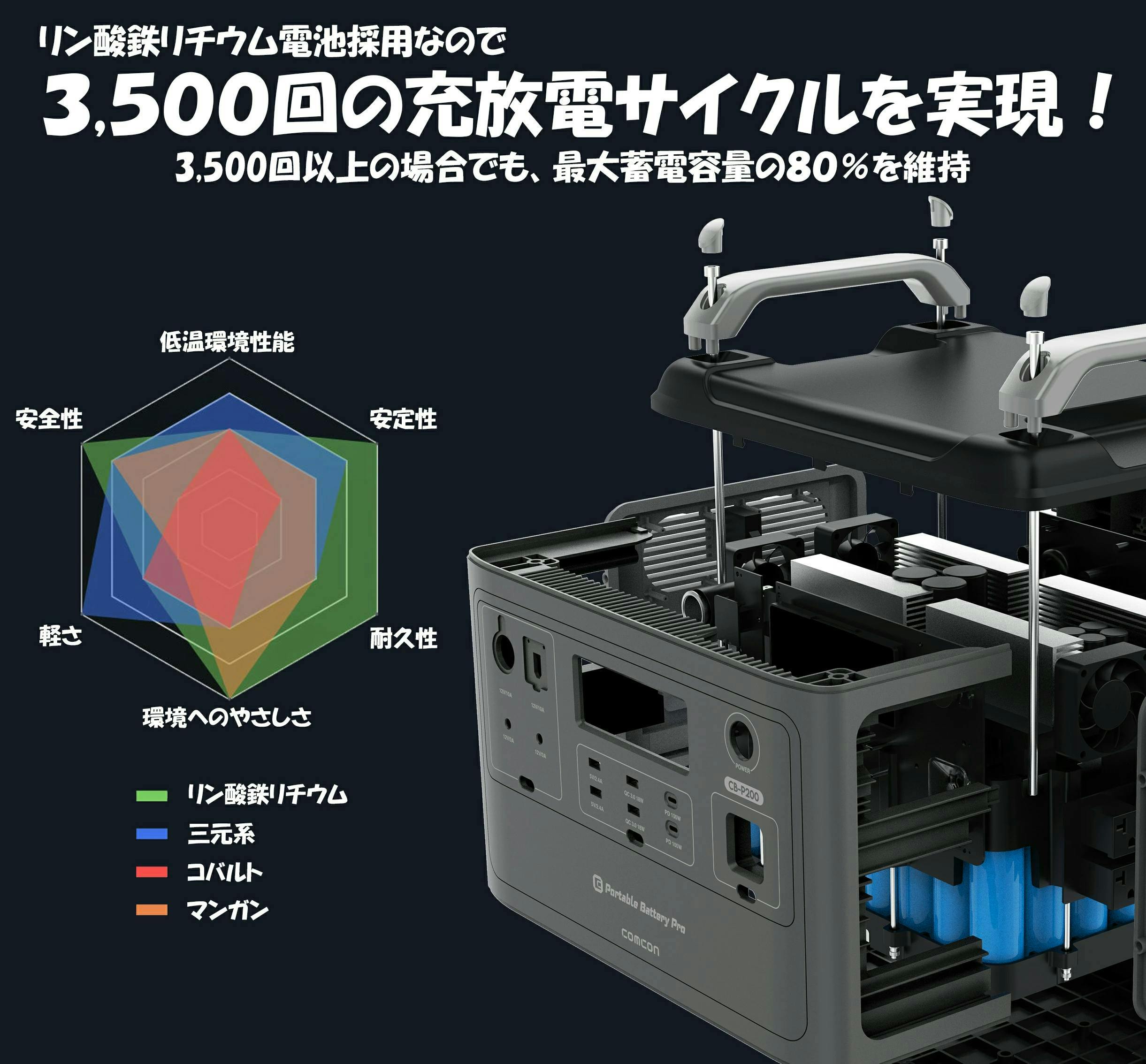 comcon ポータブル電源 Pro CB-P200 Amazon.co.jp: comcon CB-P200 ポータブル電源 大容量 Pro 2000W