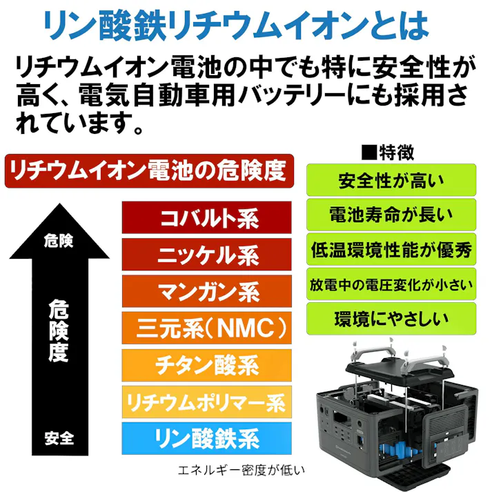 comcon ポータブル電源 2000W Pro ポータブル 電源 ポータブルバッテリー 蓄電池 大容量 リン酸鉄 蓄電池 地震対策 リチウムイオン電池 100V CB-P200