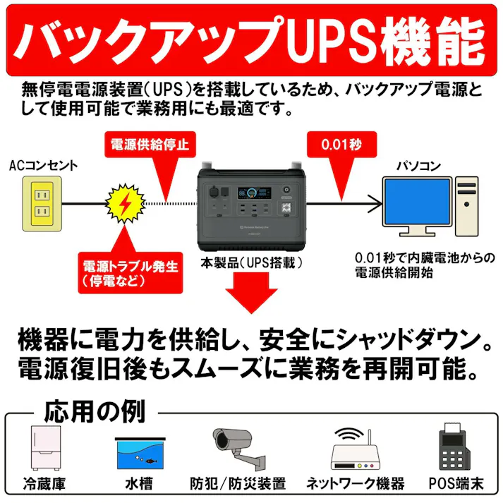 comcon ポータブル電源 2000W Pro ポータブル 電源 ポータブルバッテリー 蓄電池 大容量 リン酸鉄 蓄電池 地震対策 リチウムイオン電池 100V CB-P200