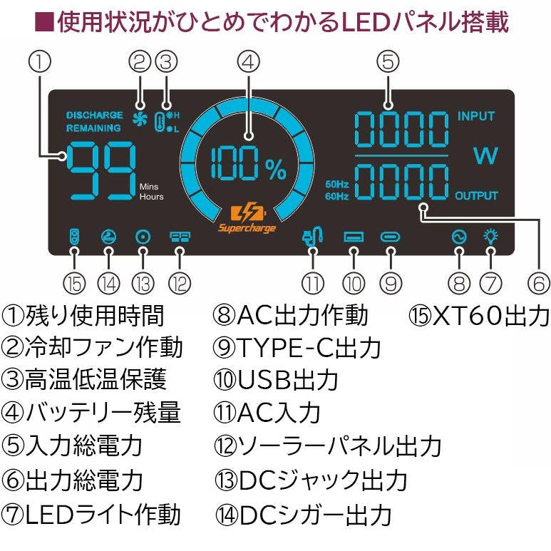 comcon ポータブル電源 2000W Pro ポータブル 電源 ポータブル