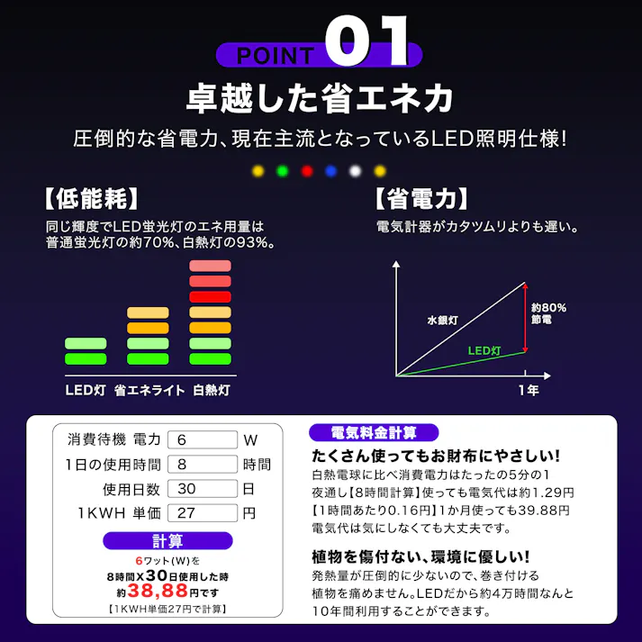 KOZUMUWAN イルミネーションライト クリスマスライト ストレート 定番商品 100球 10m 防雨 連結可 屋外 防水 コントローラ付 メモリ記憶 8点灯パターン 4色ミックス