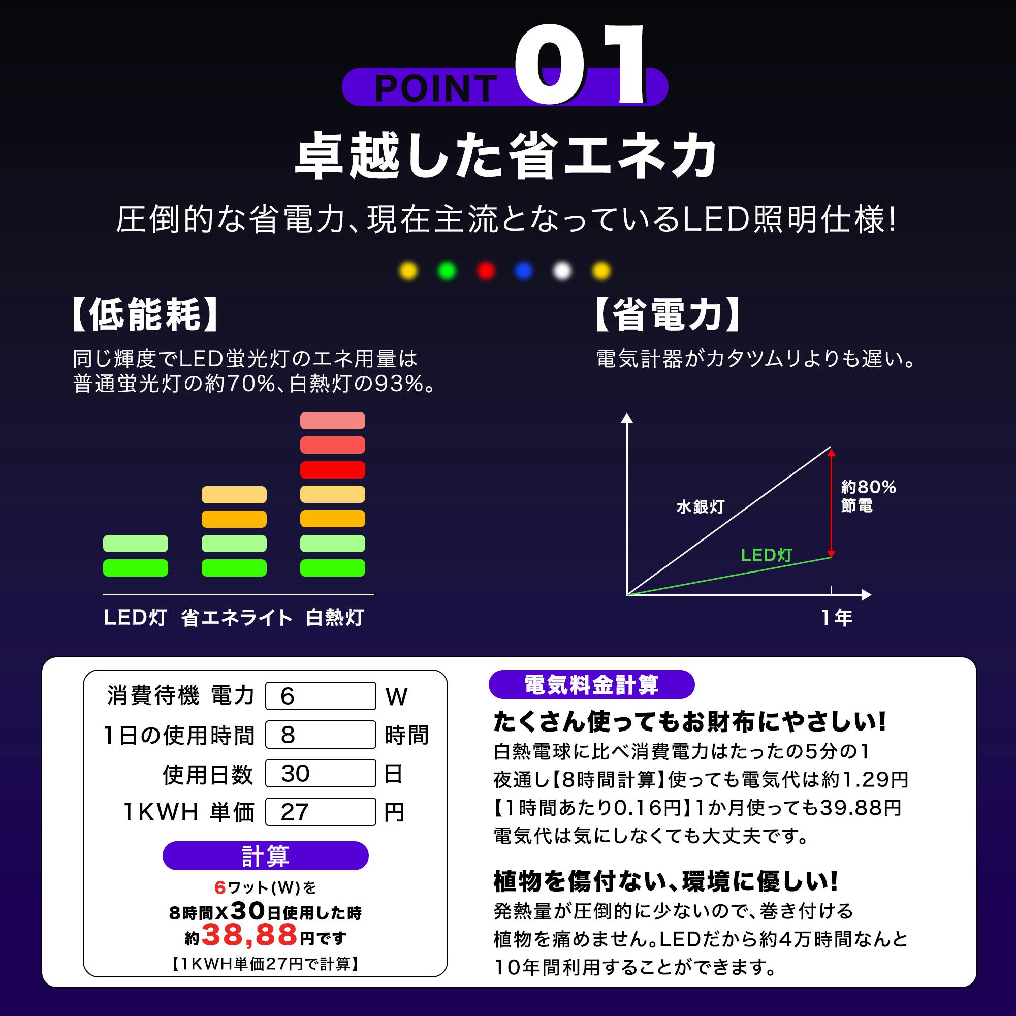 KOZUMUWAN イルミネーションライト クリスマスライト ストレート 定番
