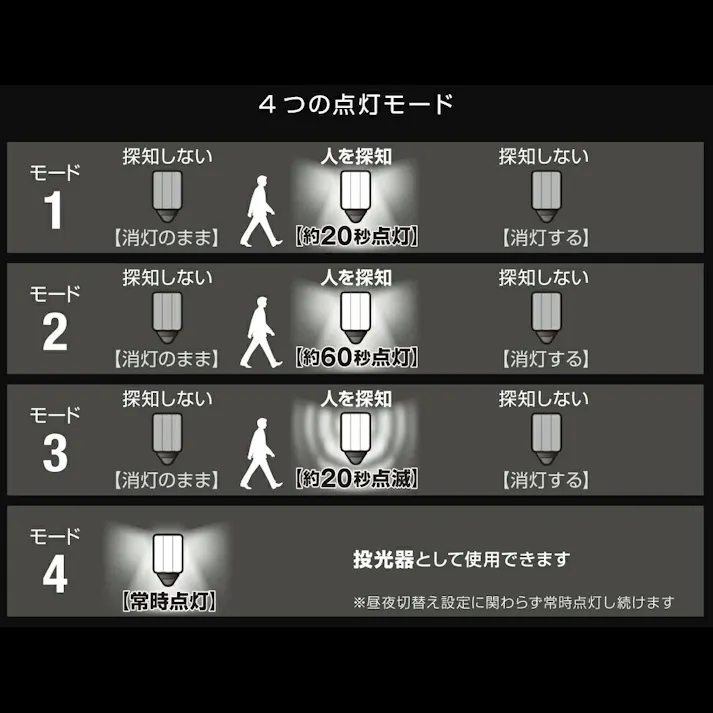 2台セット 大進 人感 センサーライト AC 100V コンセント式 屋外用 1灯式 LED 防雨 防犯ライトDLA-17T100