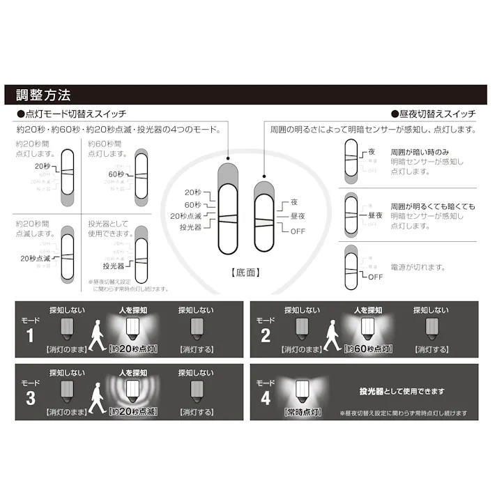 2台セット 大進 人感 センサーライト AC 100V コンセント式 屋外用 1灯式 LED 防雨 防犯ライトDLA-17T100