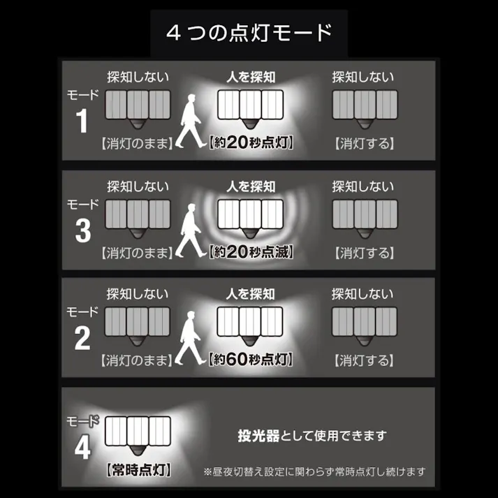 2台セット 大進 人感 センサーライト AC100V コンセント式 屋外用 3灯式 屋外 LED 防雨 暗くなると点灯 防犯ライト DLA-17T300