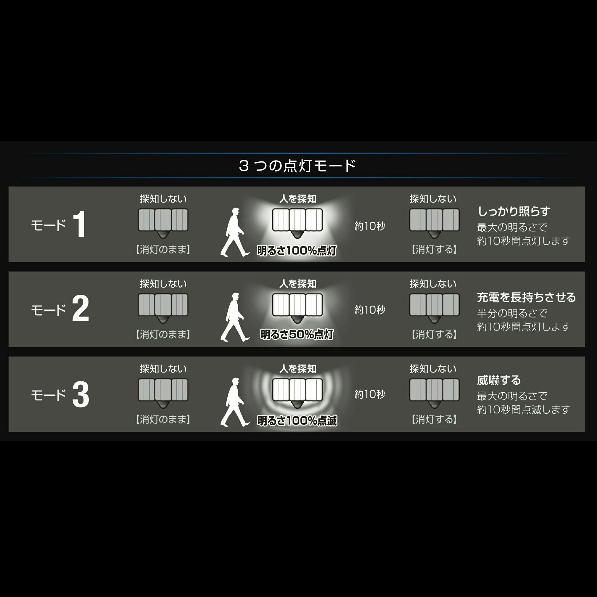 2台セット 大進 センサーライト ソーラータイプ 屋外用 1灯式 650
