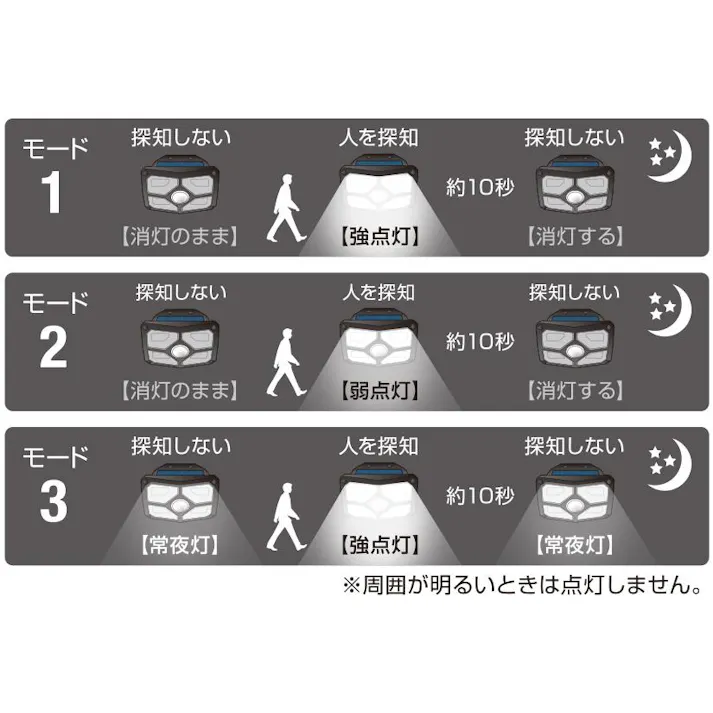 2台セット 大進 センサーライト ソーラーライト 屋外用 600ルーメン LED 防雨 人感 暗くなると点灯 防犯ライト DLS-WL009