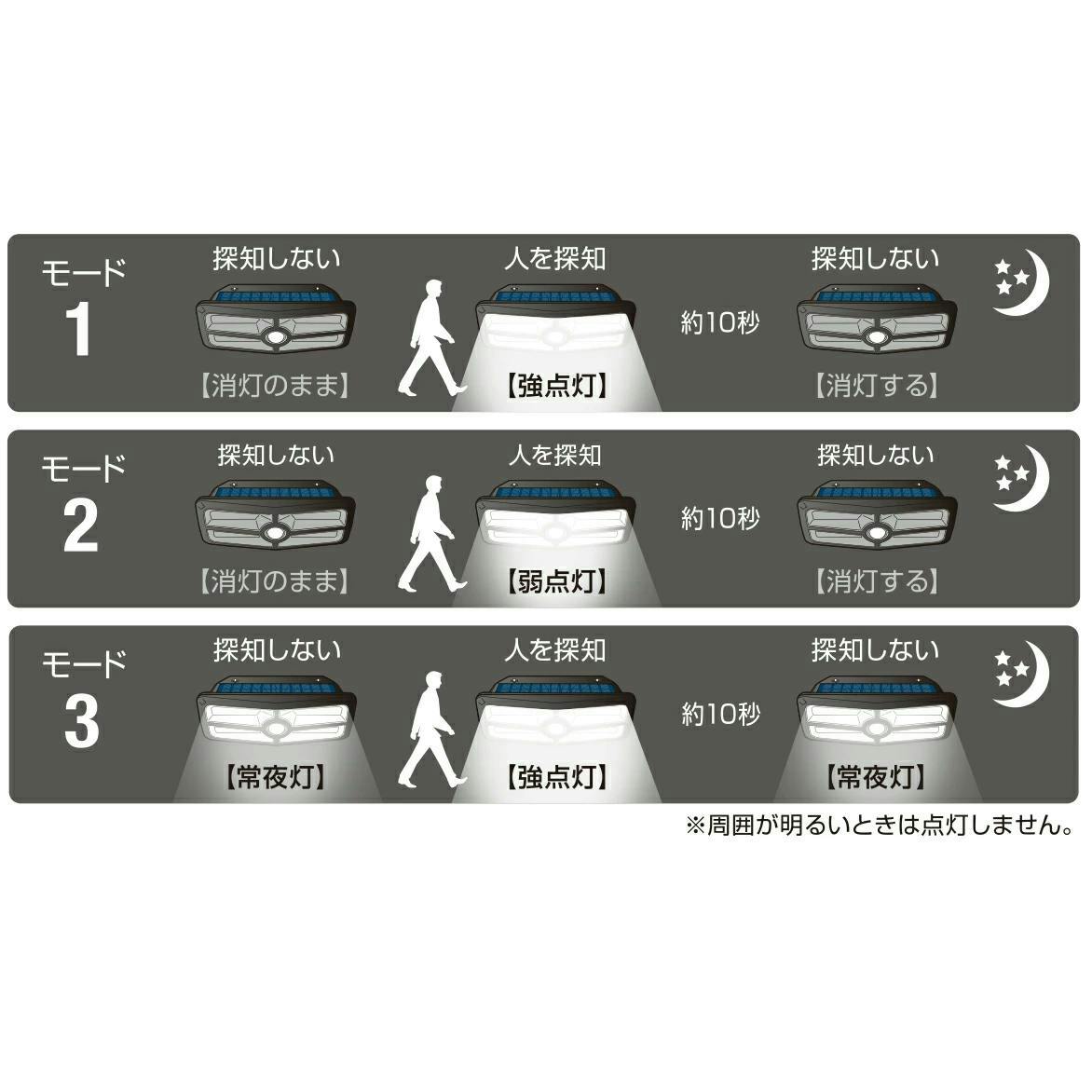 せんよう　ライト3台 Amazon.co.jp: KINGHE ソーラー街灯 ソーラーライト 屋外 防水