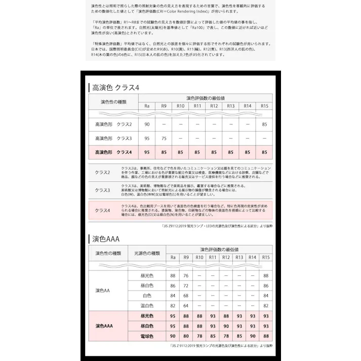 高演色クラス4 演色AAA LED電球 E11 60形相当 高演色Ra96 フリッカーフリー 電球色2700K BH-0711ANC-WH-WW-Ra96-15D