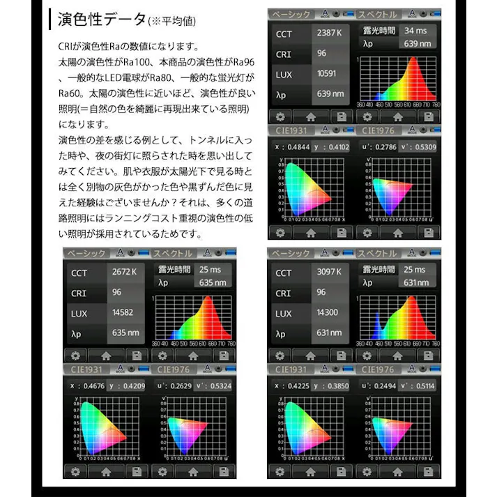 高演色クラス4 演色AAA LED電球 E11 60形相当 高演色Ra96 フリッカーフリー 電球色2700K BH-0711ANC-WH-WW-Ra96-15D
