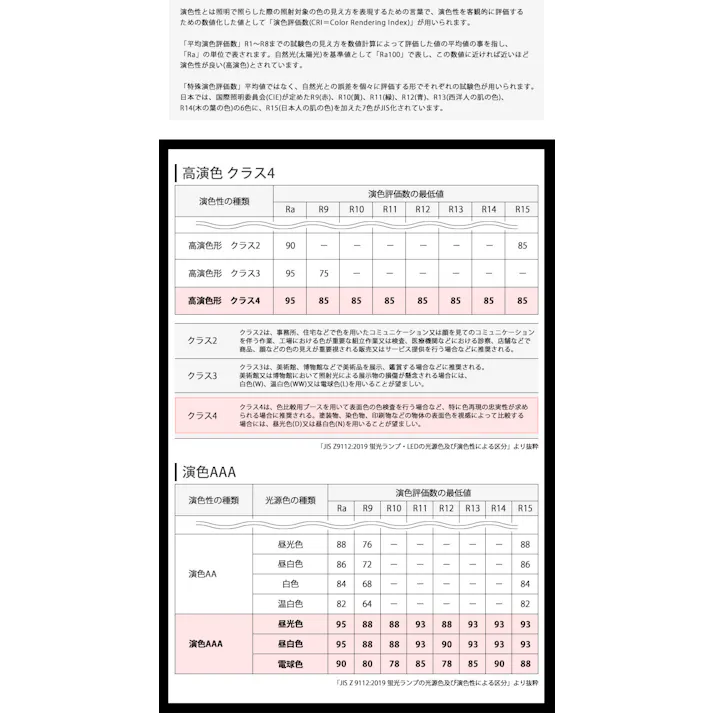 高演色クラス4 演色AAA LED電球 E11 60形相当 高演色Ra96 フリッカーフリー 電球色2700K BH-0711ANC-BK-WW-Ra96-15D