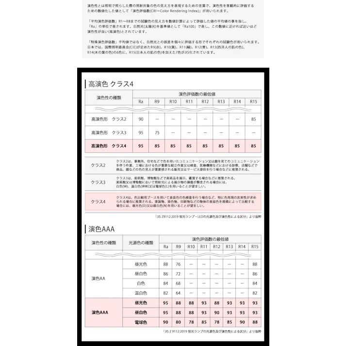 高演色クラス4 演色AAA LED電球 E11 60形相当 高演色Ra96 フリッカーフリー 濃い電球色2400K BH-0711ANC-BK-24-Ra96
