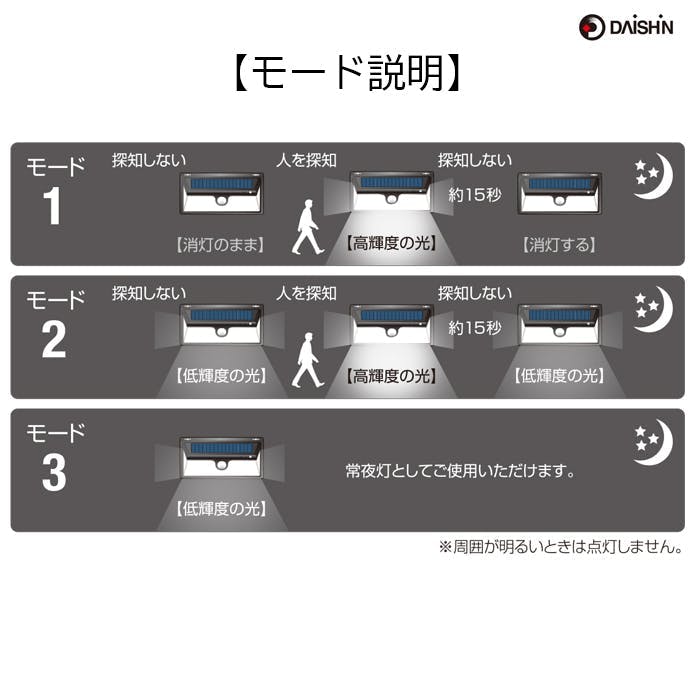 ソーラーライト 屋外用 マグネット付 】センサーライト DLS