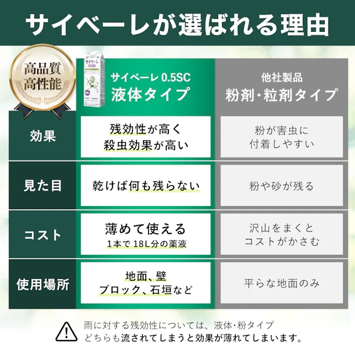 サイベーレ0.5SC 900ml