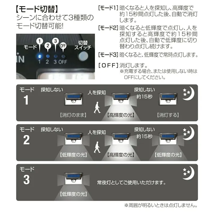 2台セット 【 ソーラーライト 屋外用 マグネット付 DLS-NWL002 】 センサーライト ソーラー 人感 led 防雨 led 人感センサー ライト ルーメン ソーラーライト ガレージ 防犯ライト ソーラーライト 駐車場 明るい 外灯 電灯 4939736902646-2