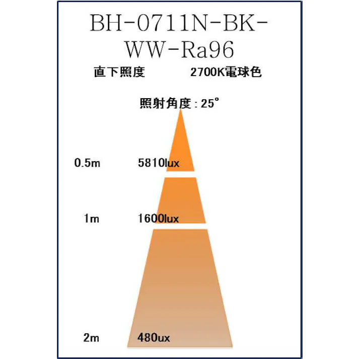 LED電球 E11 60形相当 高演色Ra96 電球色2700K BH-0711N-BK-WW-Ra96