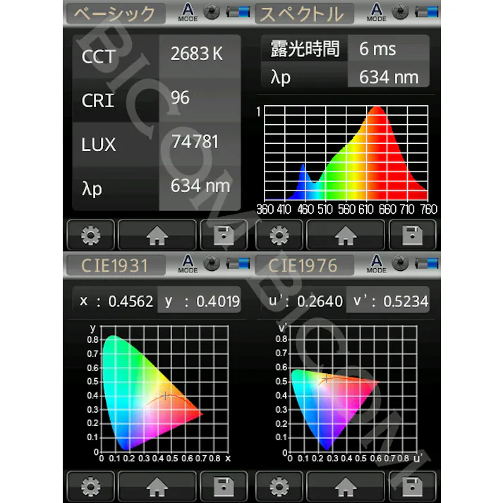 LED電球 E11 60形相当 高演色Ra96 電球色2700K BH-0711NC-BK-WW-Ra96