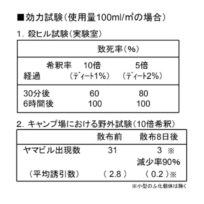 ヤマビルキラー液剤 1L