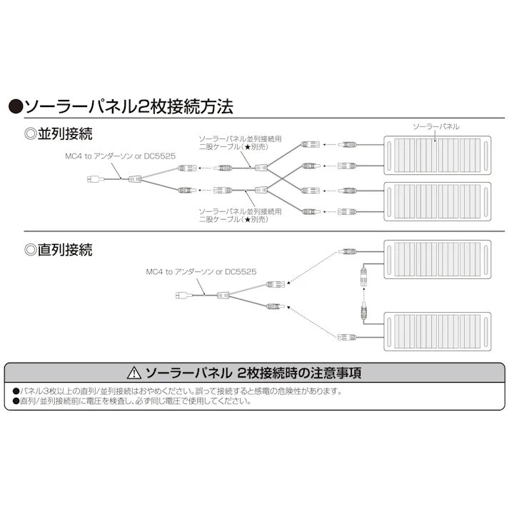comcon ソーラーパネル CE-SP200 200W 高効率 折り畳み 太陽光パネル 急速充電 ETFE ソーラーチャージャー 即発電 ポータブル電源 家庭用蓄電池 太陽光発電 防災 停電 車中泊 防災グッズ 停電対策 節電 アウトドア 太陽光発電
