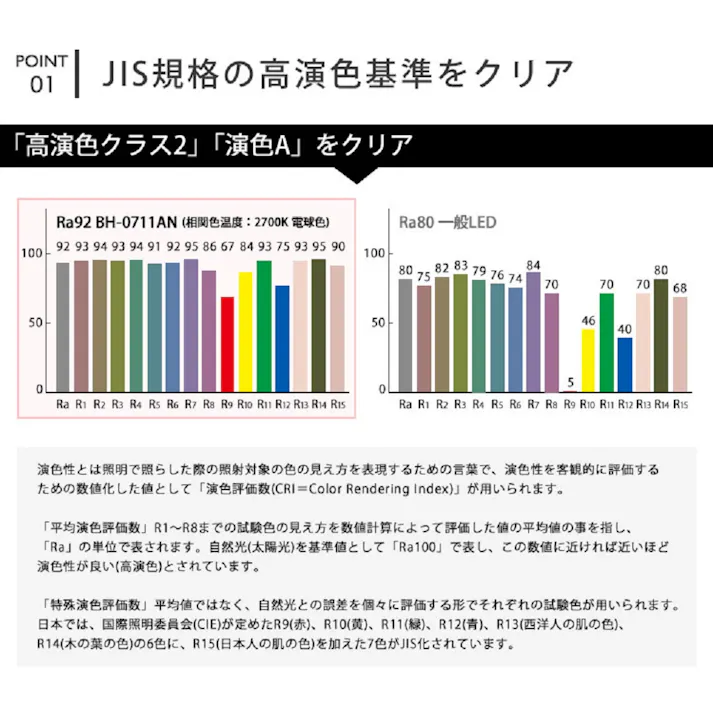 LED電球 E11 60形相当 高演色Ra92 フリッカーフリー 電球色2700K BH-0711AN-WH-WW-Ra92