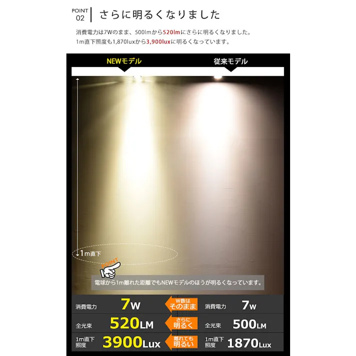 LED電球 E11 60形相当 高演色Ra92 フリッカーフリー 電球色2700K BH-0711AN-BK-WW-Ra92