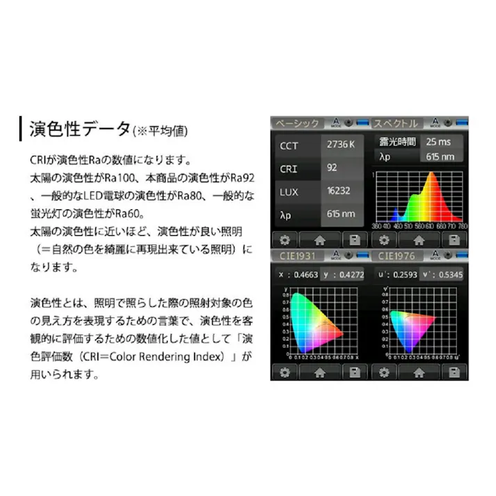 LED電球 E11 60形相当 高演色Ra92 フリッカーフリー 電球色2700K BH-0711AN-BK-WW-Ra92