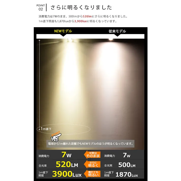 LED電球 E11 60形相当 高演色Ra92 フリッカーフリー 電球色2700K BH-0711ANC-WH-WW-Ra92