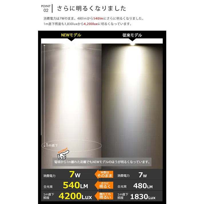 LED電球 E11 60形相当 高演色Ra92 フリッカーフリー 電球色3000K BH-0711AN-WH-30-Ra92