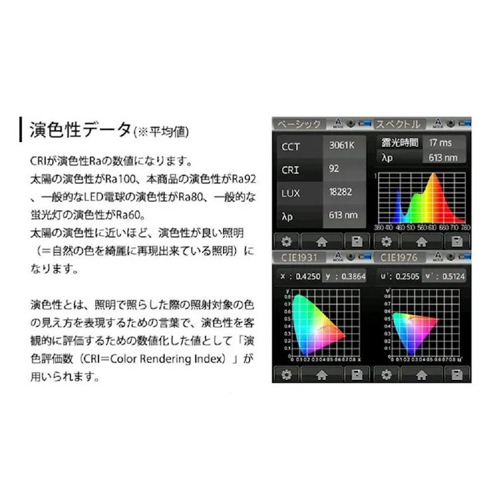 LED電球 E11 60形相当 高演色Ra92 フリッカーフリー 電球色3000K BH-0711AN-WH-30-Ra92