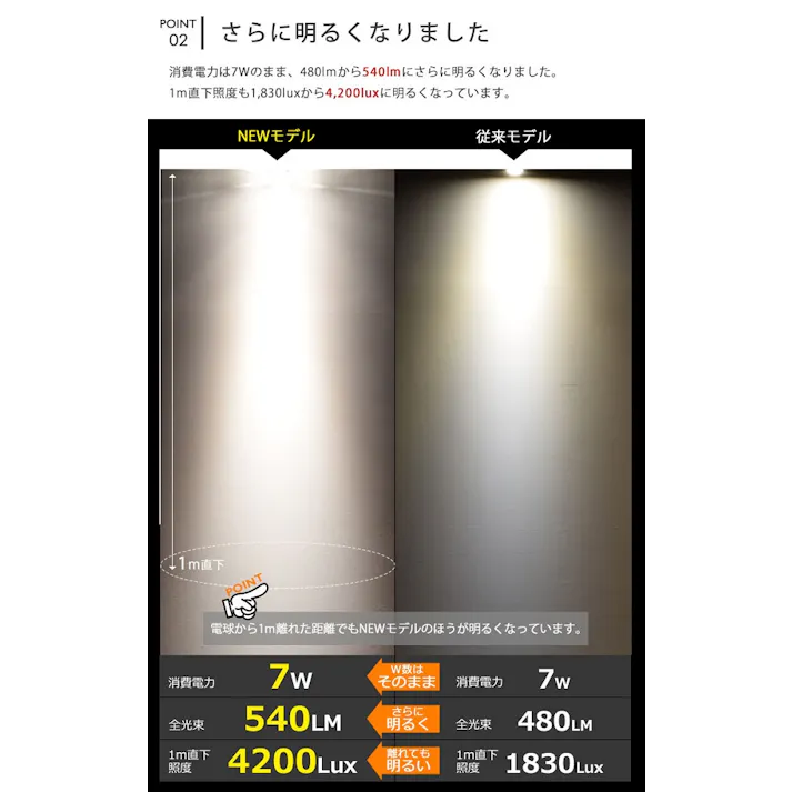 LED電球 E11 60形相当 高演色Ra92 フリッカーフリー 電球色3000K BH-0711ANC-BK-30-Ra92