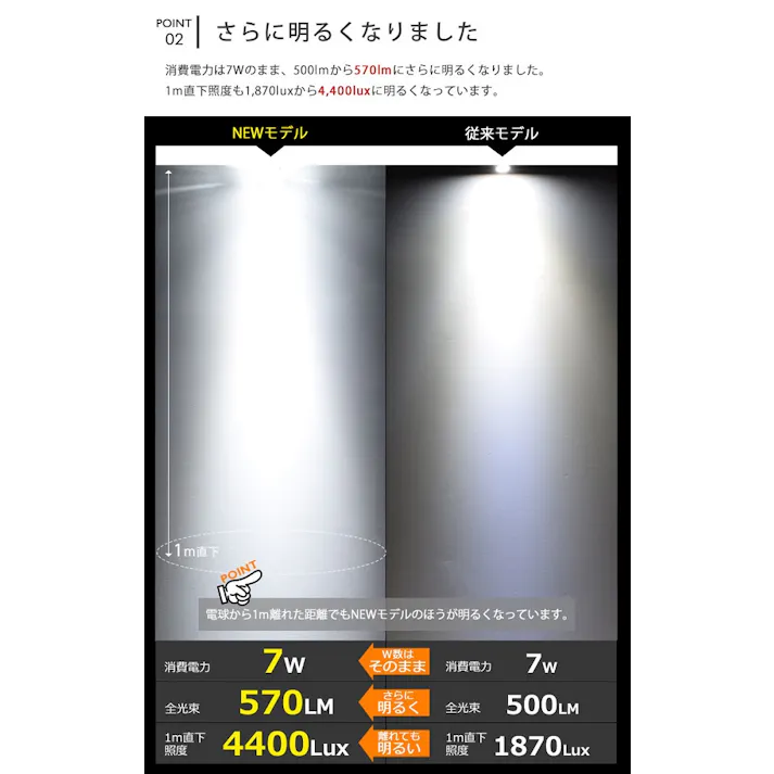 LED電球 E11 60形相当 高演色Ra92 フリッカーフリー 昼白色5000K BH-0711AN-WH-50-Ra92