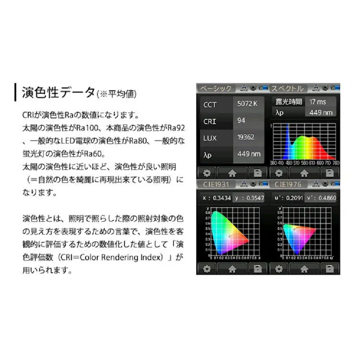 LED電球 E11 60形相当 高演色Ra92 フリッカーフリー 昼白色5000K BH-0711AN-WH-50-Ra92
