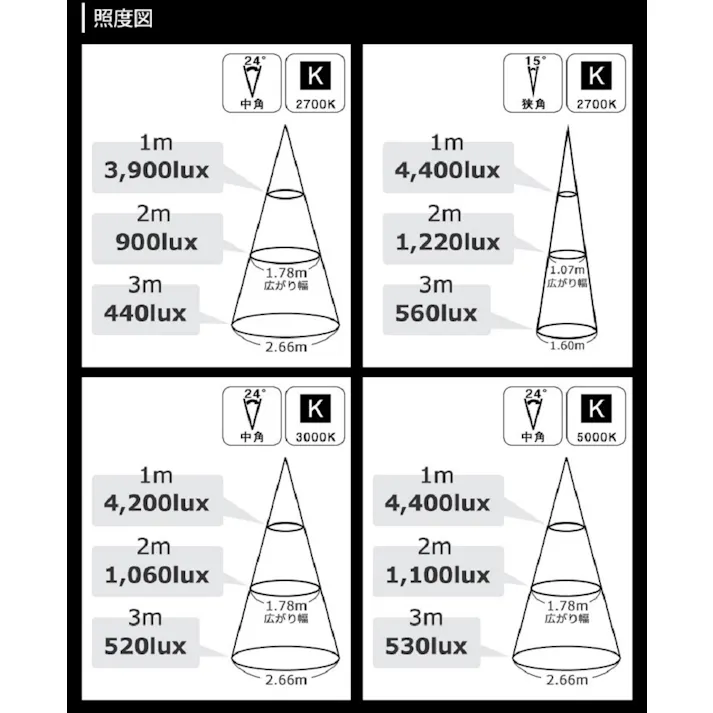 LED電球 E11 60形相当 高演色Ra92 フリッカーフリー 昼白色5000K BH-0711AN-BK-50-Ra92