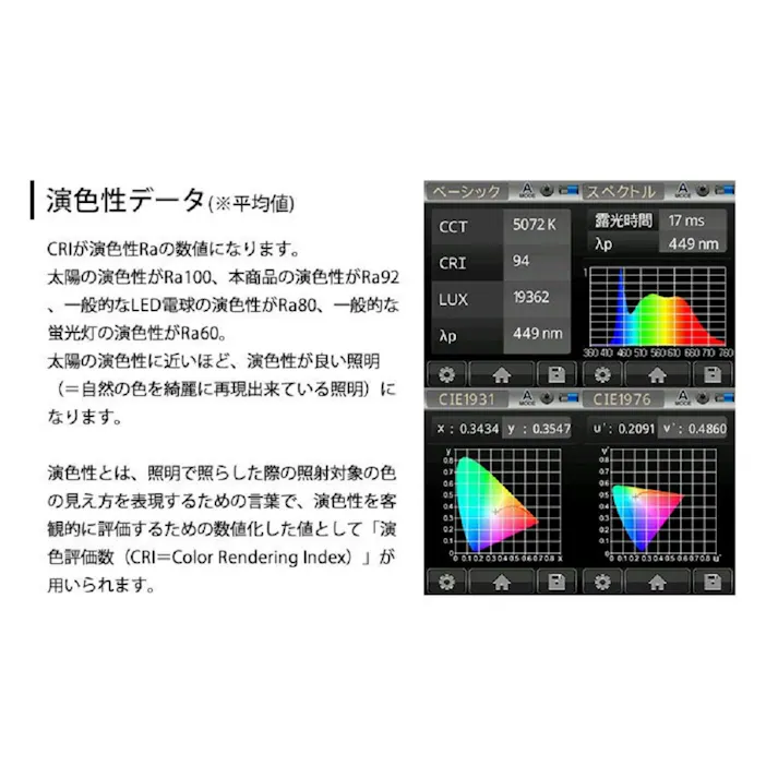 LED電球 E11 60形相当 高演色Ra92 フリッカーフリー 昼白色5000K BH-0711AN-BK-50-Ra92