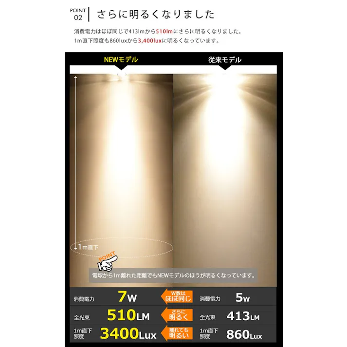 LED電球 E11 60形相当 高演色Ra92 フリッカーフリー 濃い電球色2400K BH-0711ANC-WH-24-Ra92