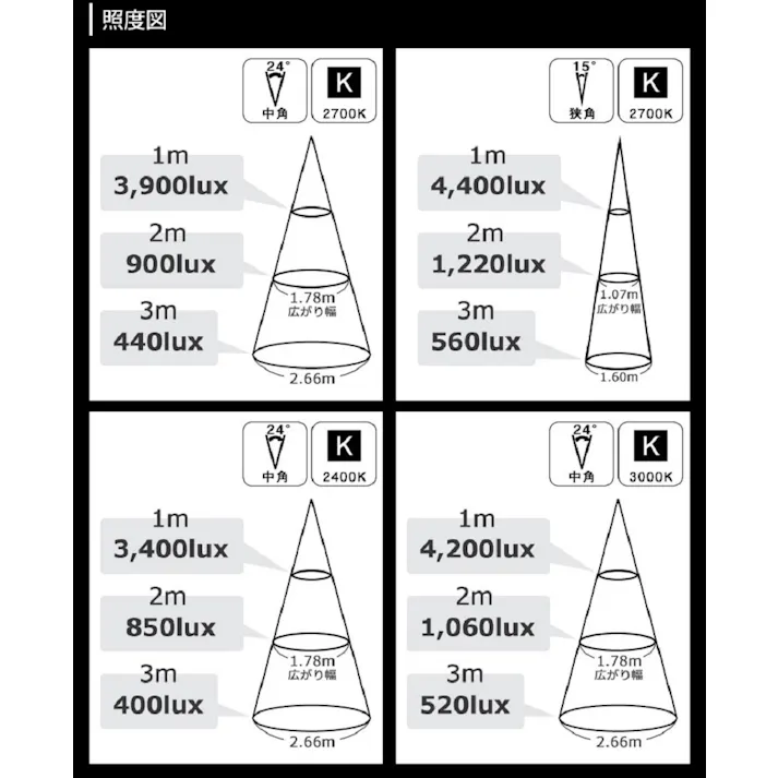 LED電球 E11 60形相当 高演色Ra92 フリッカーフリー 濃い電球色2400K BH-0711ANC-WH-24-Ra92