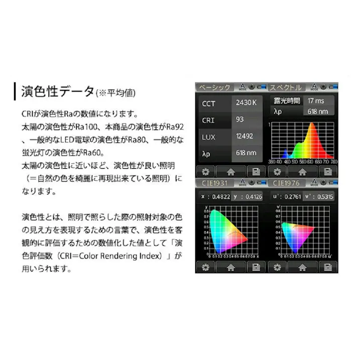 LED電球 E11 60形相当 高演色Ra92 フリッカーフリー 濃い電球色2400K BH-0711ANC-WH-24-Ra92