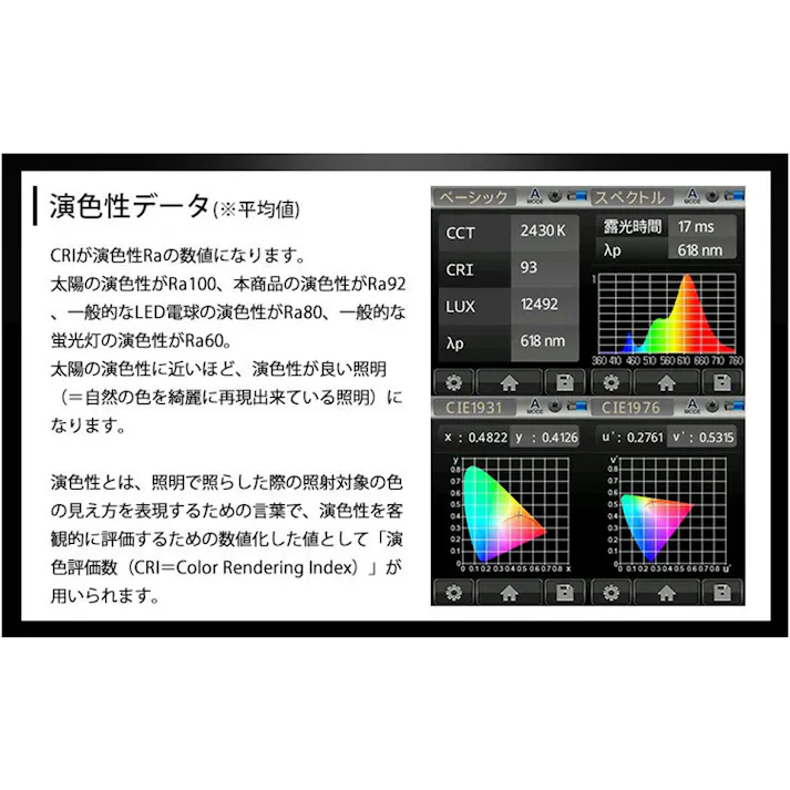 LED電球 E11 60形相当 高演色Ra92 フリッカーフリー 濃い電球色2400K BH-0711ANC-BK-24-Ra92
