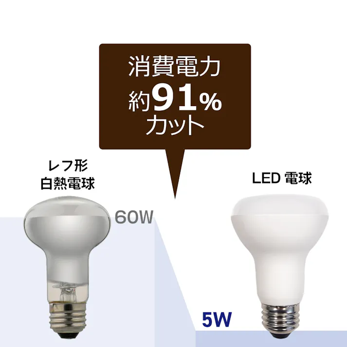10個セット スタイルド(STYLED) LED電球 レフ形 E26 60W形相当 昼光色 配光角120度 密閉器具対応 HDR6E26D10