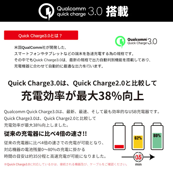 LUFT ルフト シガーソケット USB カーチャージャー ホワイト 白 2ポート付き 急速充電 車載充電器