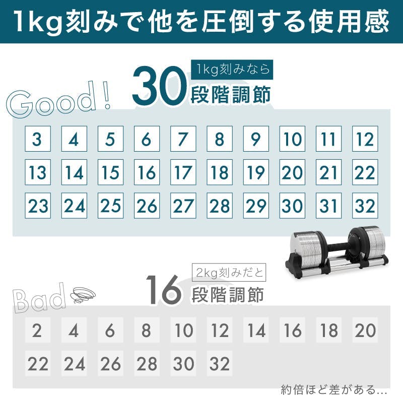 【送料込】ライシン 32kg 1kg刻み 可変式ダンベル NO.2 ライシン ヘリックスミラー 32kg 1kg刻み シルバー 1個 Lysin